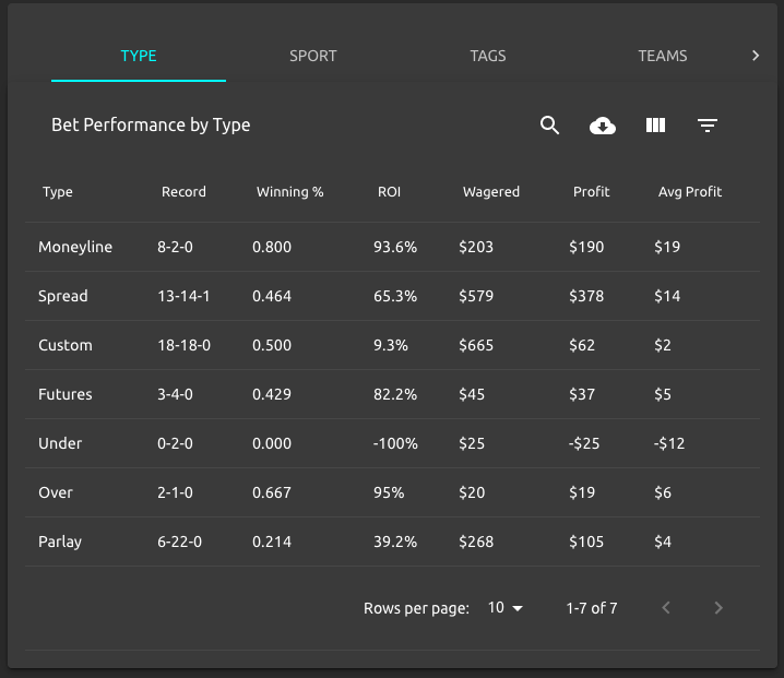 Hedge, website to track sports bet performance over time